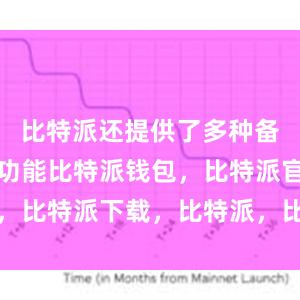 比特派还提供了多种备份和恢复功能比特派钱包，比特派官网，比特派下载，比特派，比特派钱包安全性